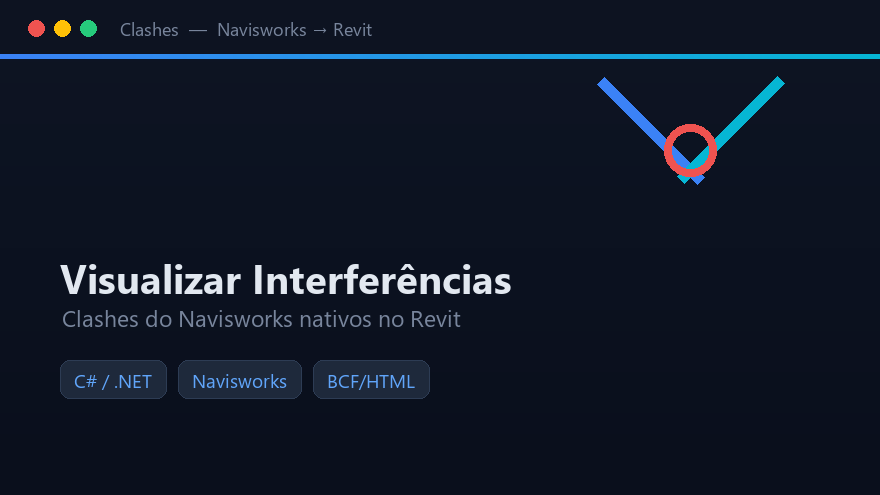 Visualizar Interferências